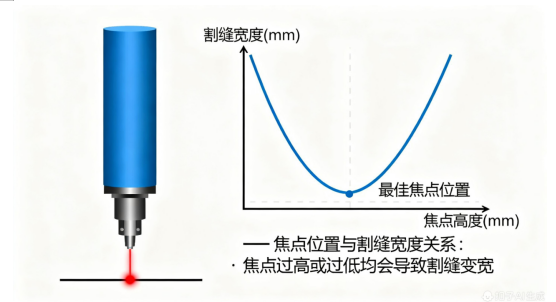 激光切管機參數調整終極指南：6大技巧提升切割效率與質量